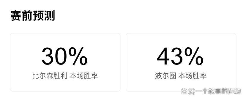 多特蒙德冲刺阶段防线松动孟菲斯灰熊豪取连胜备战欧联，这一次真的波尔图今晚刷新队史纪录的简单介绍