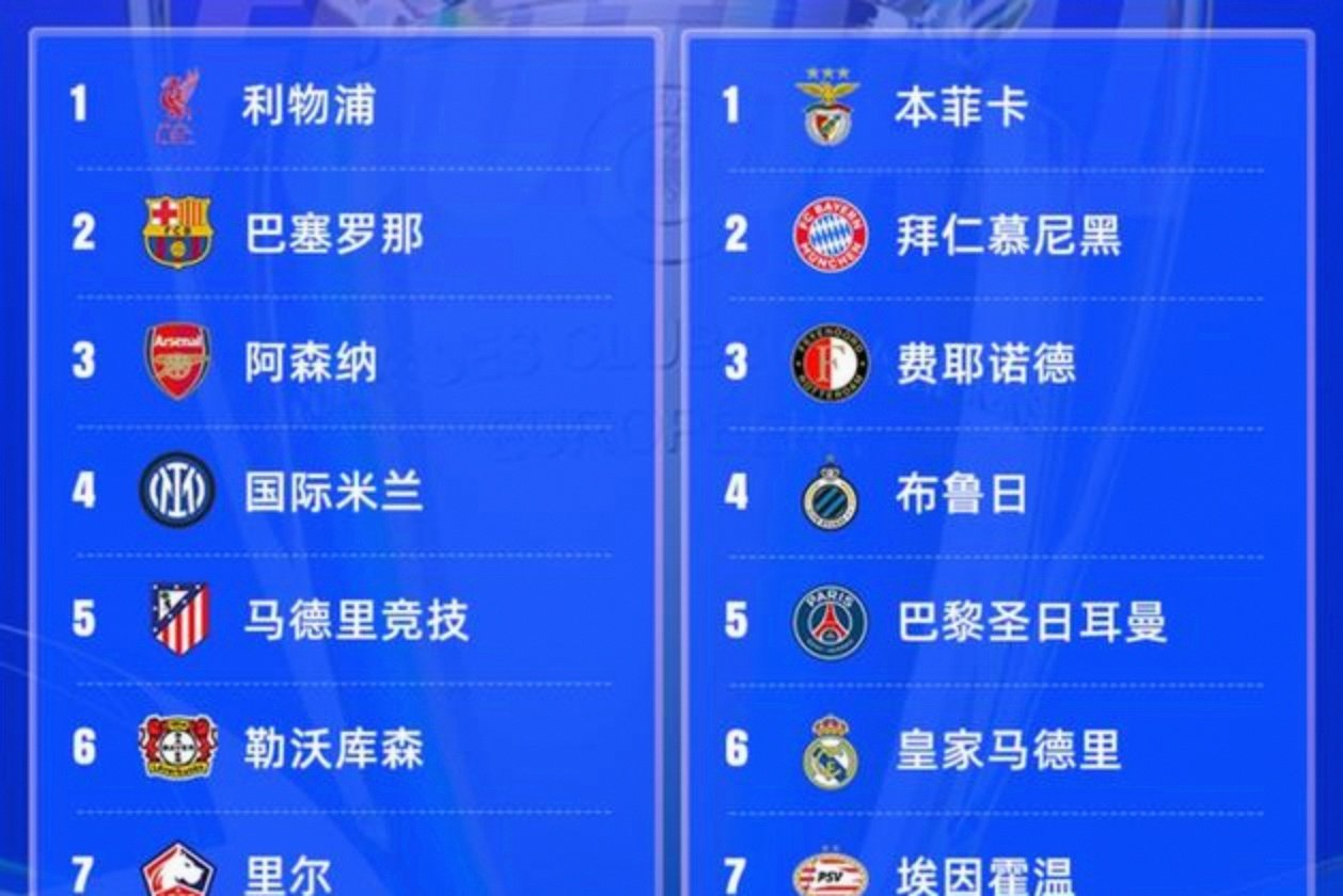 九游娱乐APP-关于巴黎圣日耳曼围绕英超防线松动转会期费城76人调整名单以备欧冠之后，转会期曼城完成体检的信息-九游娱乐APP